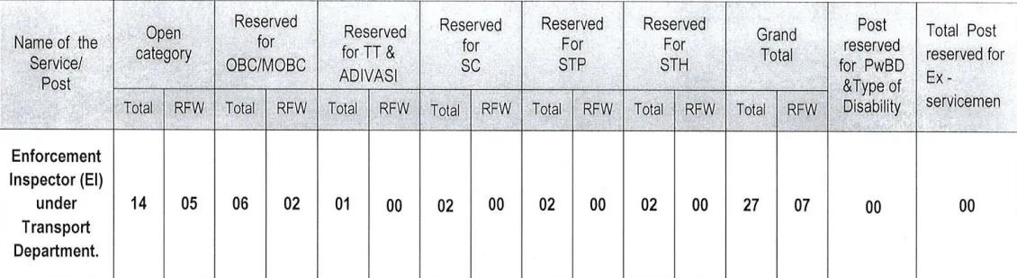 Transport Department Recruitment 2024  